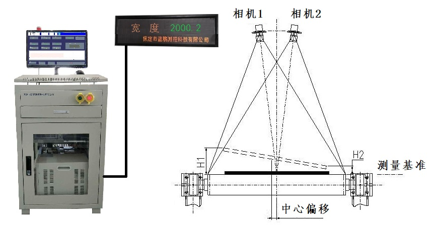 雙目測寬儀結構.png